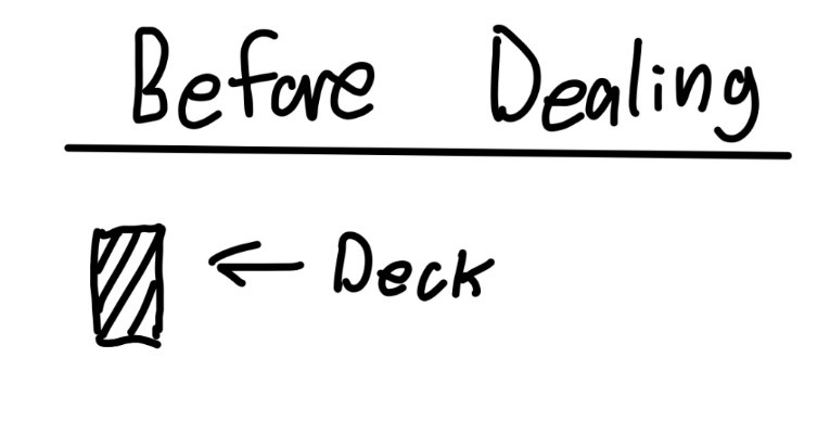 Hand-drawn sketch of the deck state before dealing